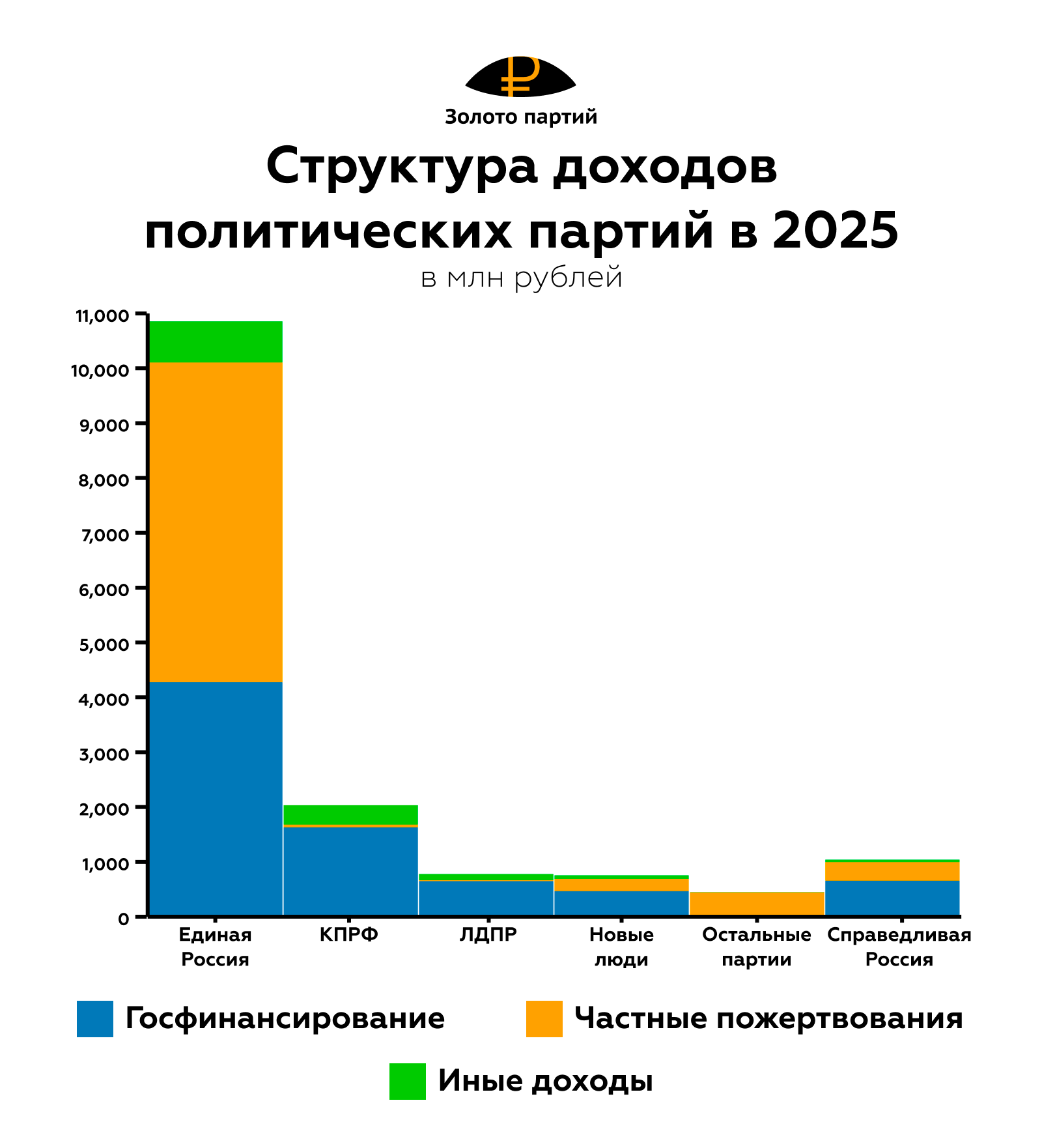 Zchart